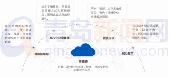 數創未來 華正方案亮相2021世界工業互聯網產業大會，引領應用軟件服務新篇章