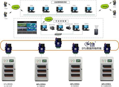 機(jī)房電力系統(tǒng)智能化升級(jí) DTU遠(yuǎn)程測(cè)控終端與GPRS無線數(shù)傳技術(shù)的計(jì)算機(jī)系統(tǒng)服務(wù)應(yīng)用