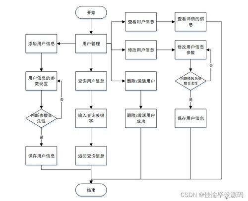 基于JSP與SSM的吾家具線上銷售管理系統(tǒng)設(shè)計與實現(xiàn)